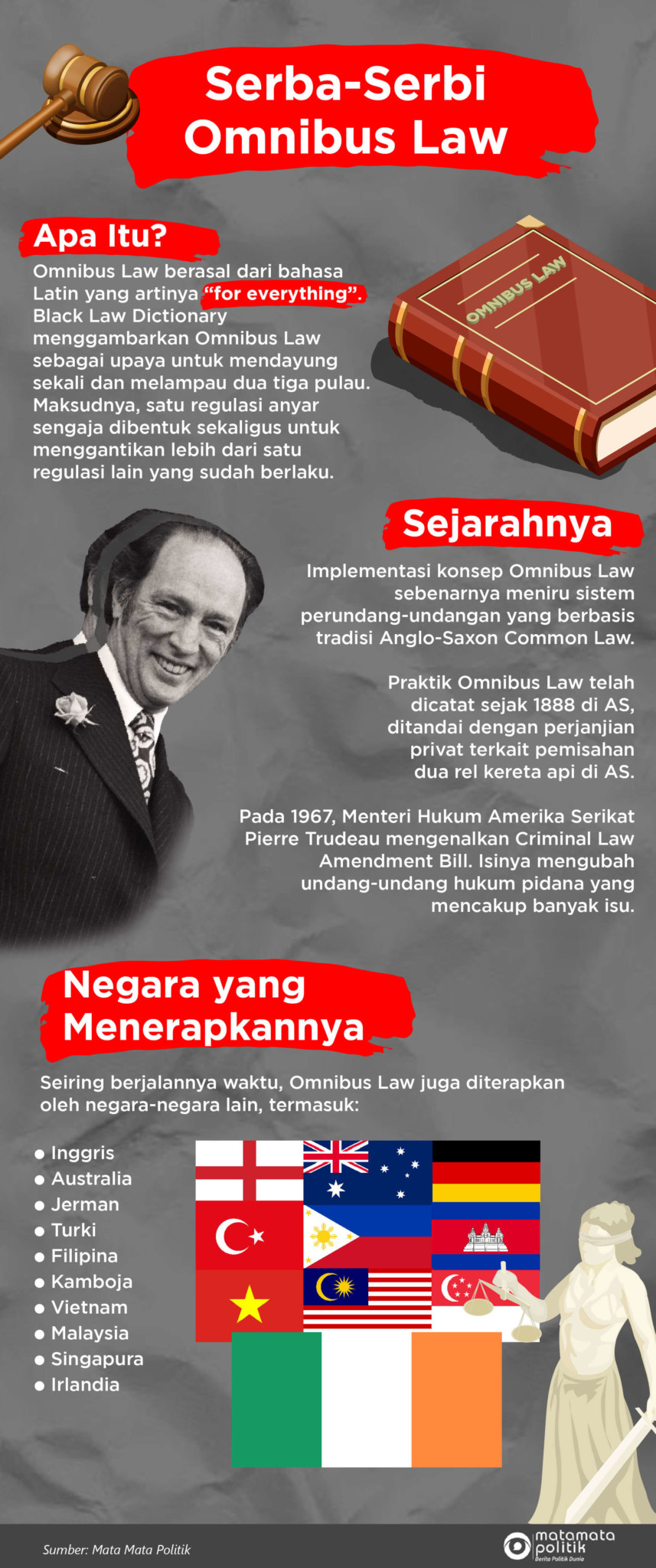 [INFOGRAFIK] Serba-Serbi Omnibus Law