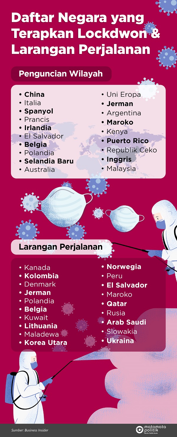 Daftar Negara Lockdown