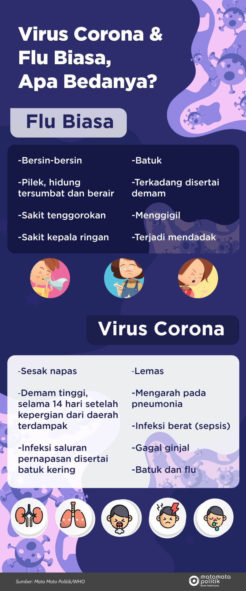 [INFOGRAFIK] Virus Corona dan Flu Biasa, Apa Bedanya?