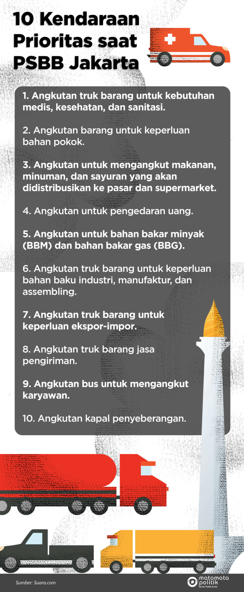 [INFOGRAFIK] 10 Kendaraan Prioritas saat PSBB Jakarta