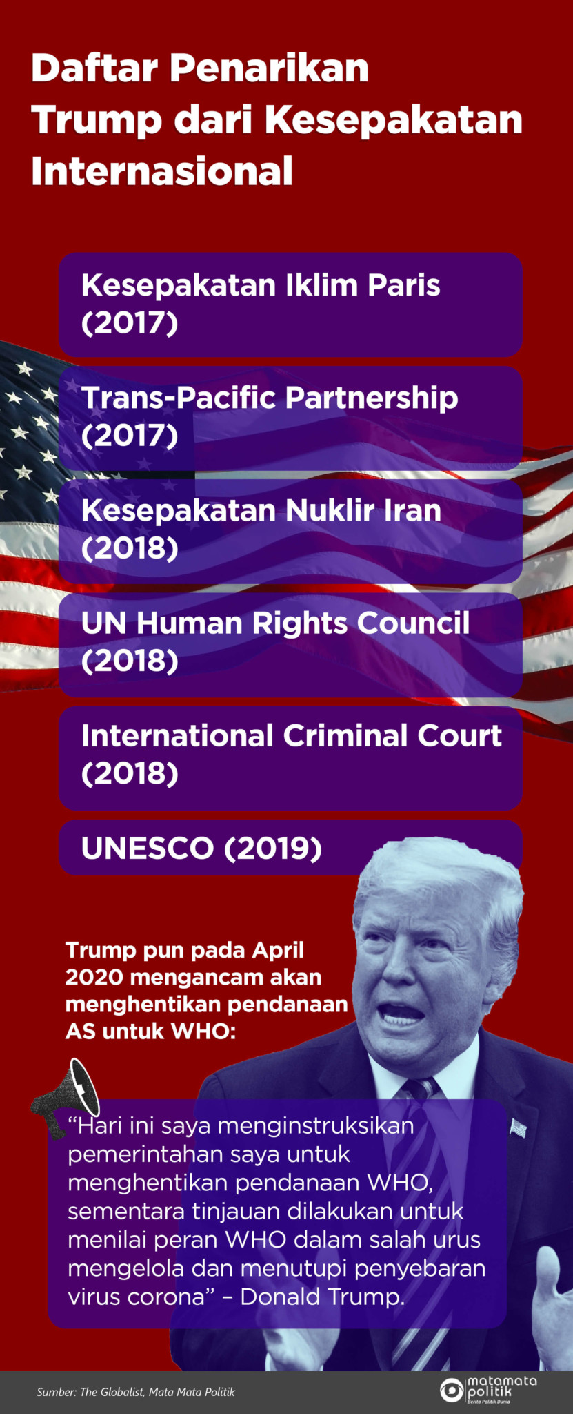 [INFOGRAFIK] Daftar Penarikan Trump dari Kesepakatan Internasional