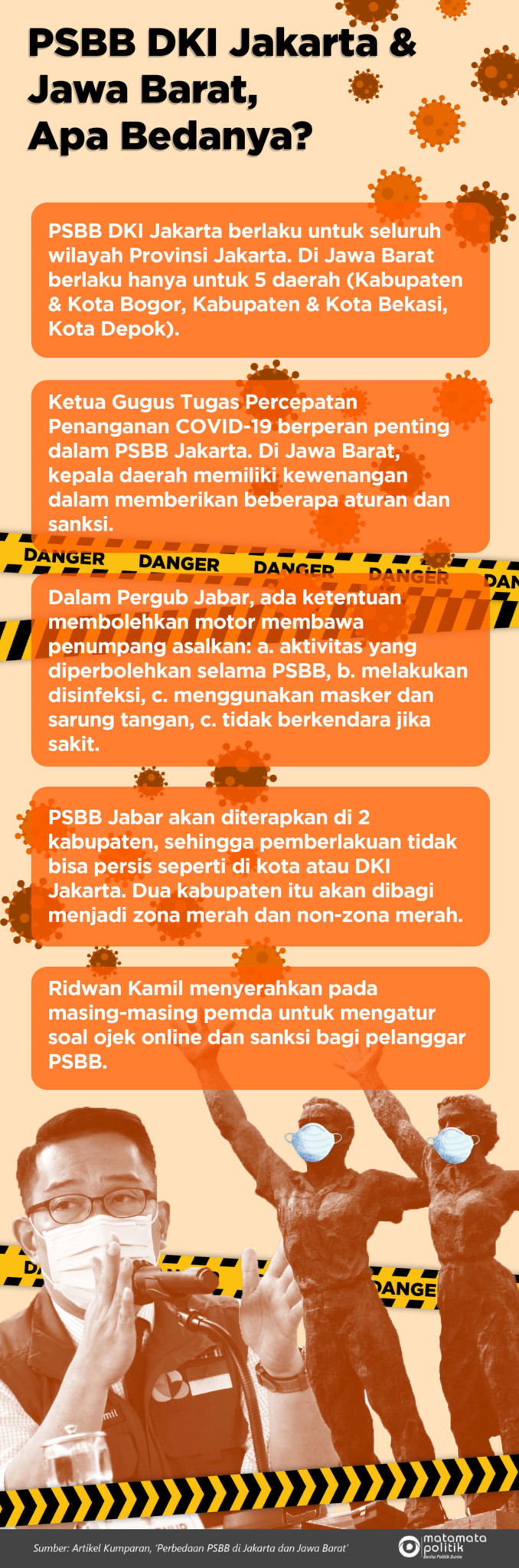 [INFOGRAFIK] PSBB DKI Jakarta dan Jawa Barat, Apa Bedanya?
