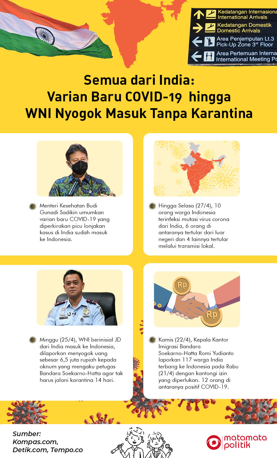 Varian COVID-19 India di Indonesia